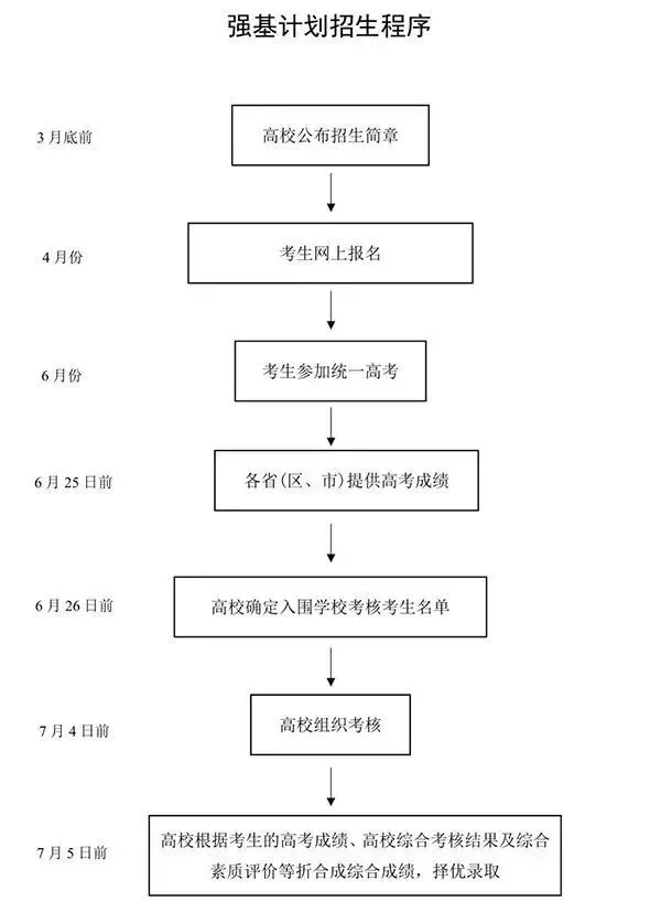 强基计划报名、招生简章公布